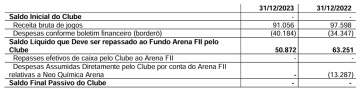 Receita e despesas do Corinthians com a Neo Qumica Arena em 2023 e 2022